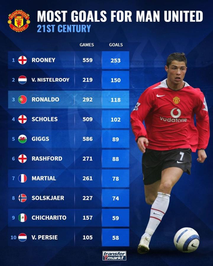 后进行迭代 后进行迭代