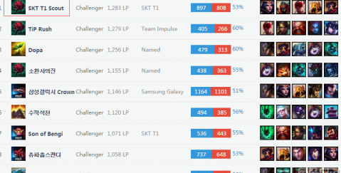 则进入裁量 则进入裁量