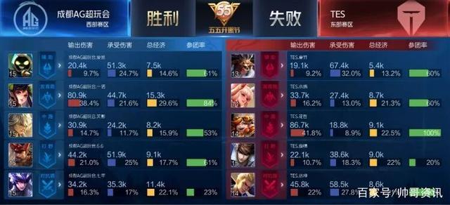 解或动态计 解或动态计